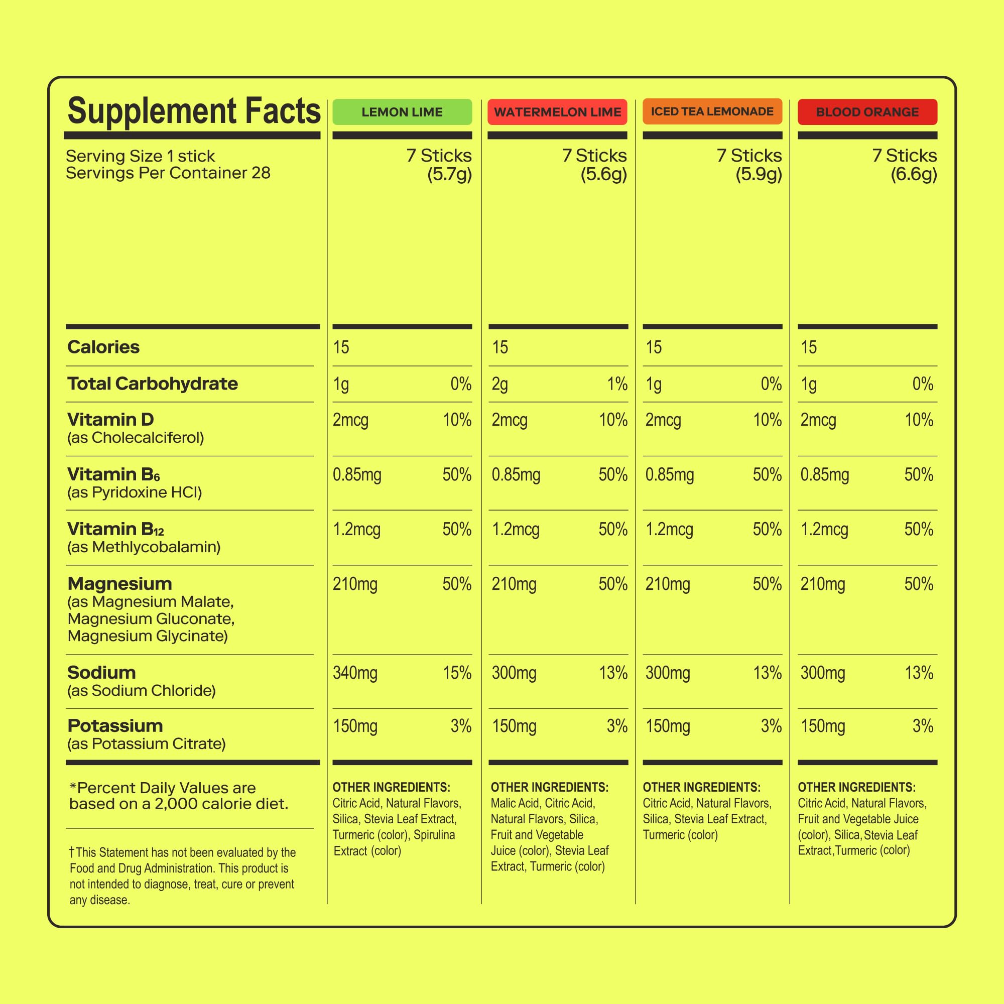 MAGNA varios sobres y frutas para evocar sabores Watermelon Lime y Lemon Lime