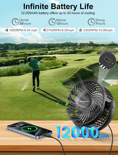 MAGOLFIN panel con botones y niveles de velocidad para control fácil