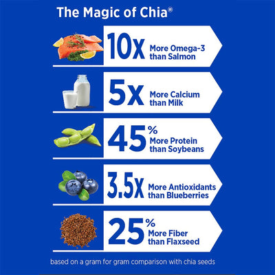 Mamma Chia etiqueta con certificados USDA Organic y Non‑GMO para confianza