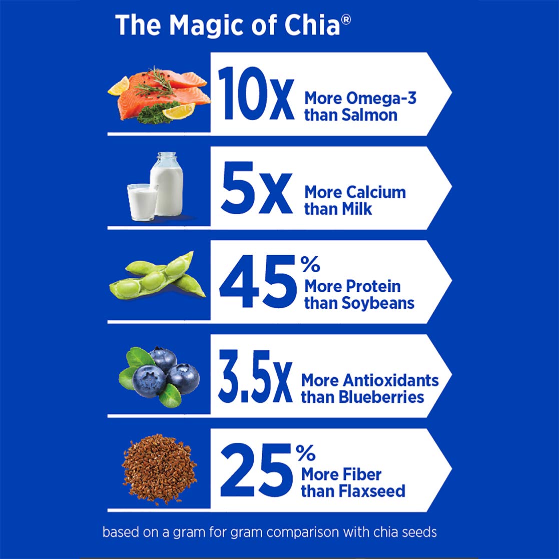 Mamma Chia pack de seis dispuesto para almacenamiento y conveniencia