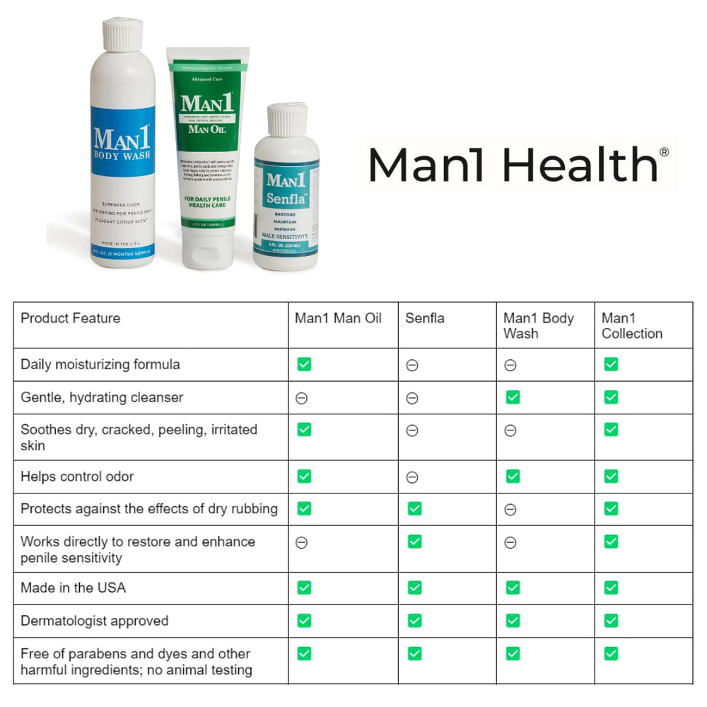 Man1 Man Oil etiqueta ampliada con lista de ingredientes, transparencia y confianza
