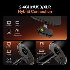 MAONO PD200W side connector panel showing USB-C and XLR ports for versatile connectivity