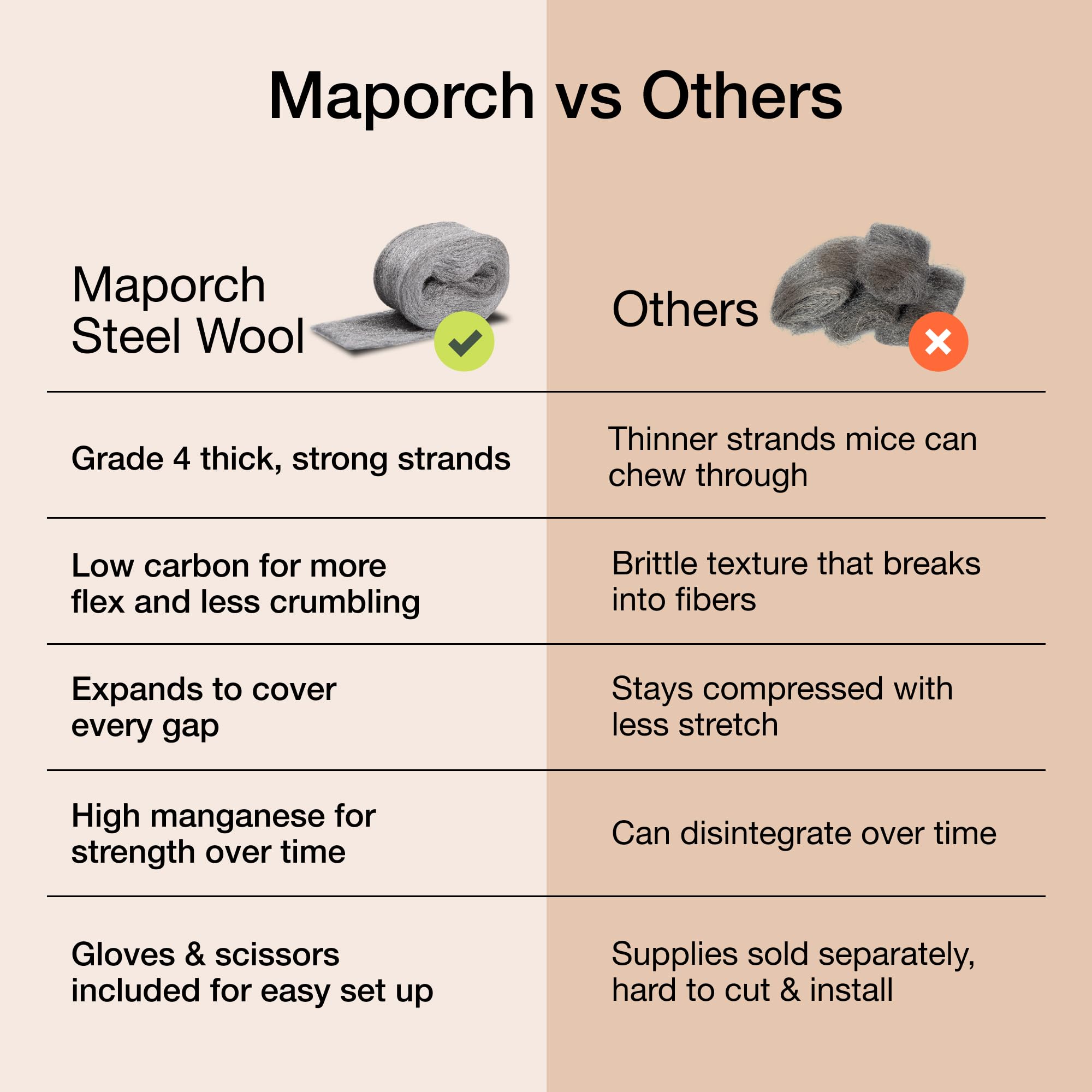 MaPorch steel wool packed around pipe to block pests entering