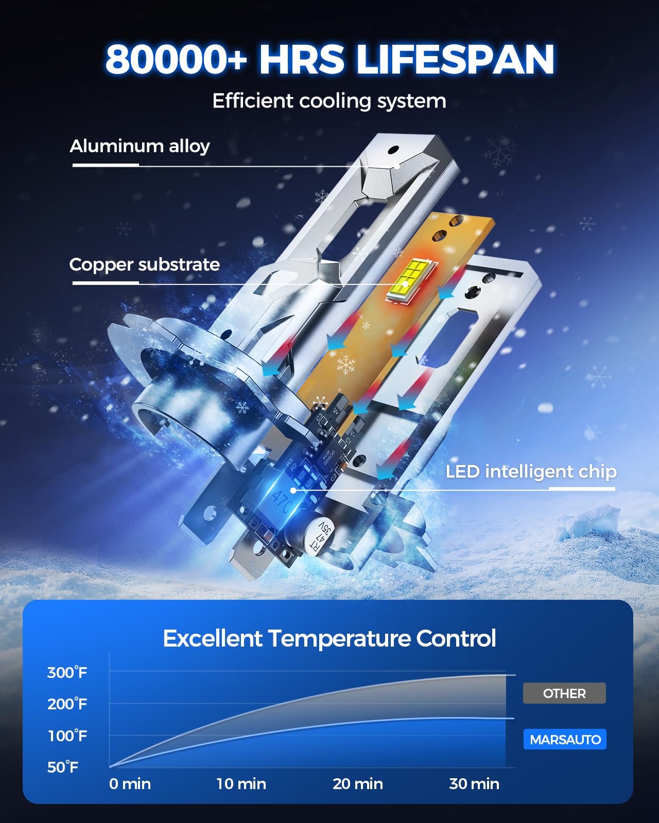 Marsauto comparación de alcance de haz mostrando visibilidad extendida