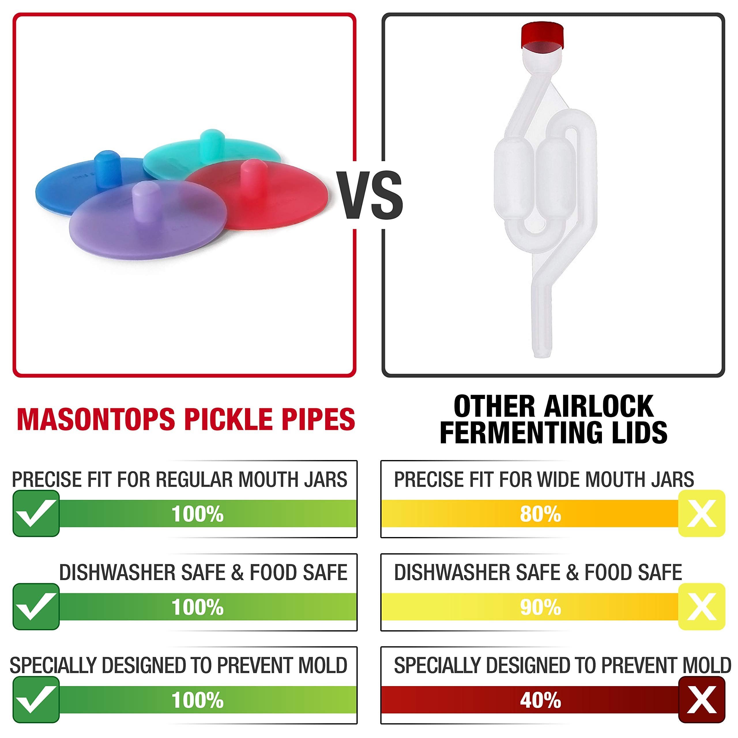 Masontops valve close-up highlighting one-way silicone valve safety