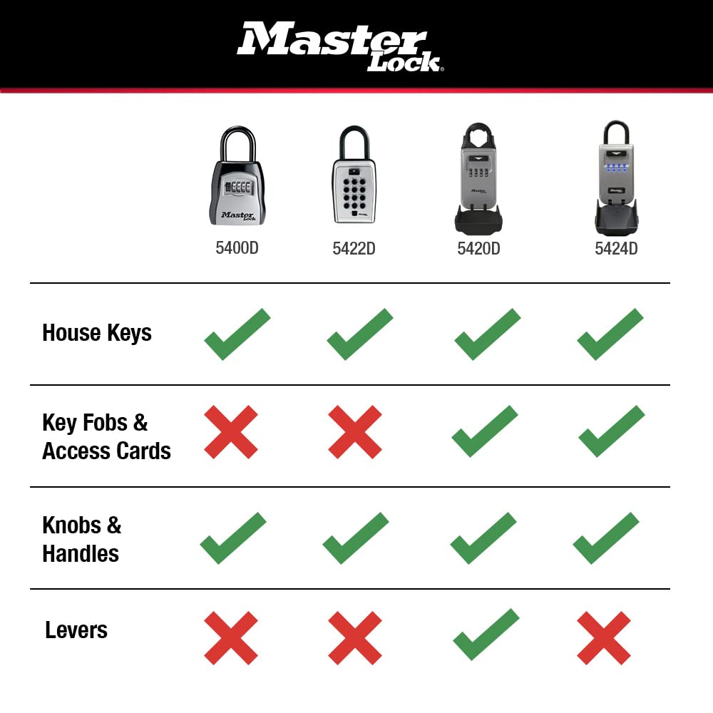 Master Lock two boxes on a porch illustrating rental and homeowner convenience