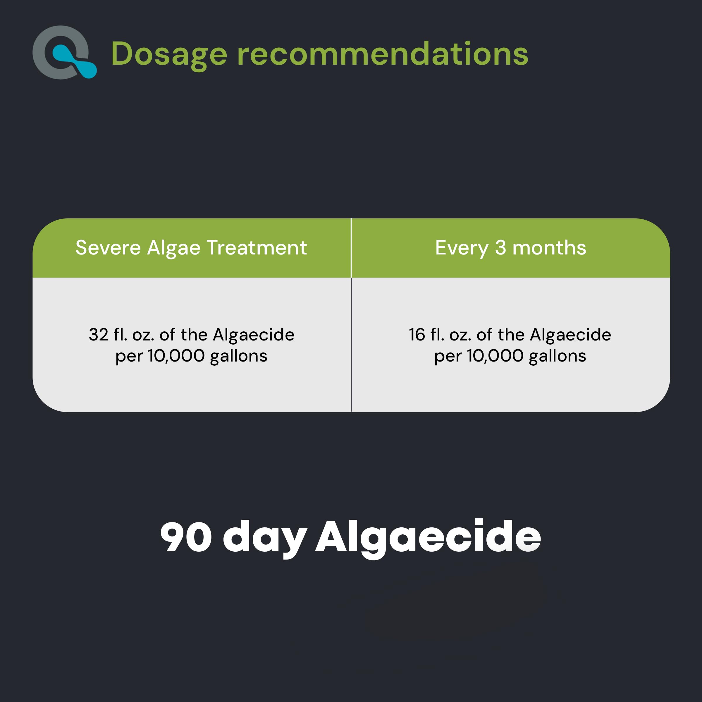 MAV AquaDoc applied around a clear pool with circulation running, shows algae prevention benefit