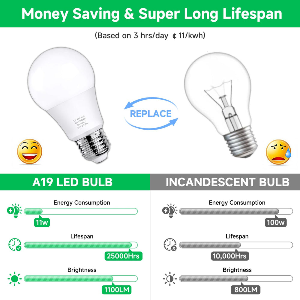 MAXvolador bulb installed in ceiling fixture providing bright room light