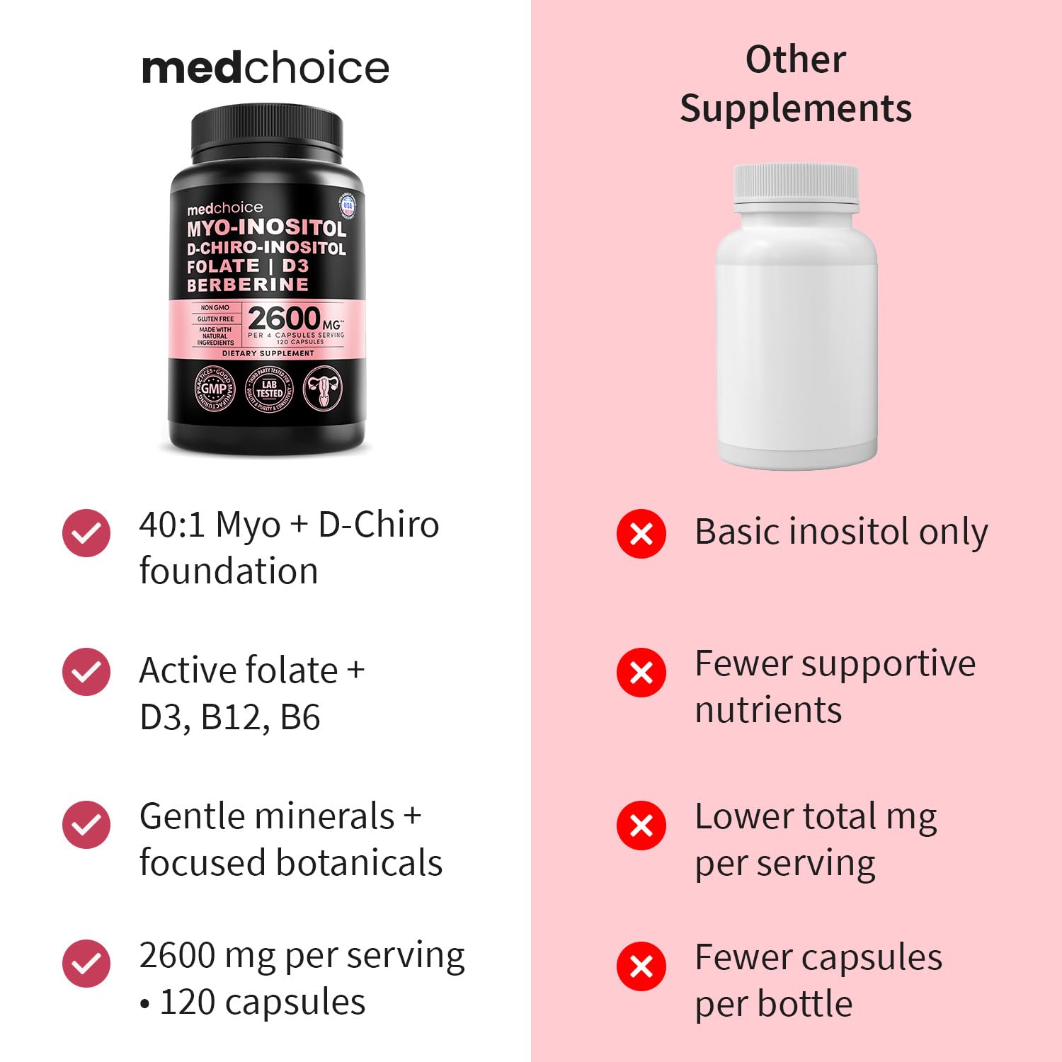 MEDCHOICE frasco abierto con cápsulas listas para la toma diaria