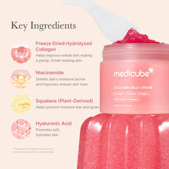 medicube frasco 110 ml junto a objeto para comparar tamaño exacto