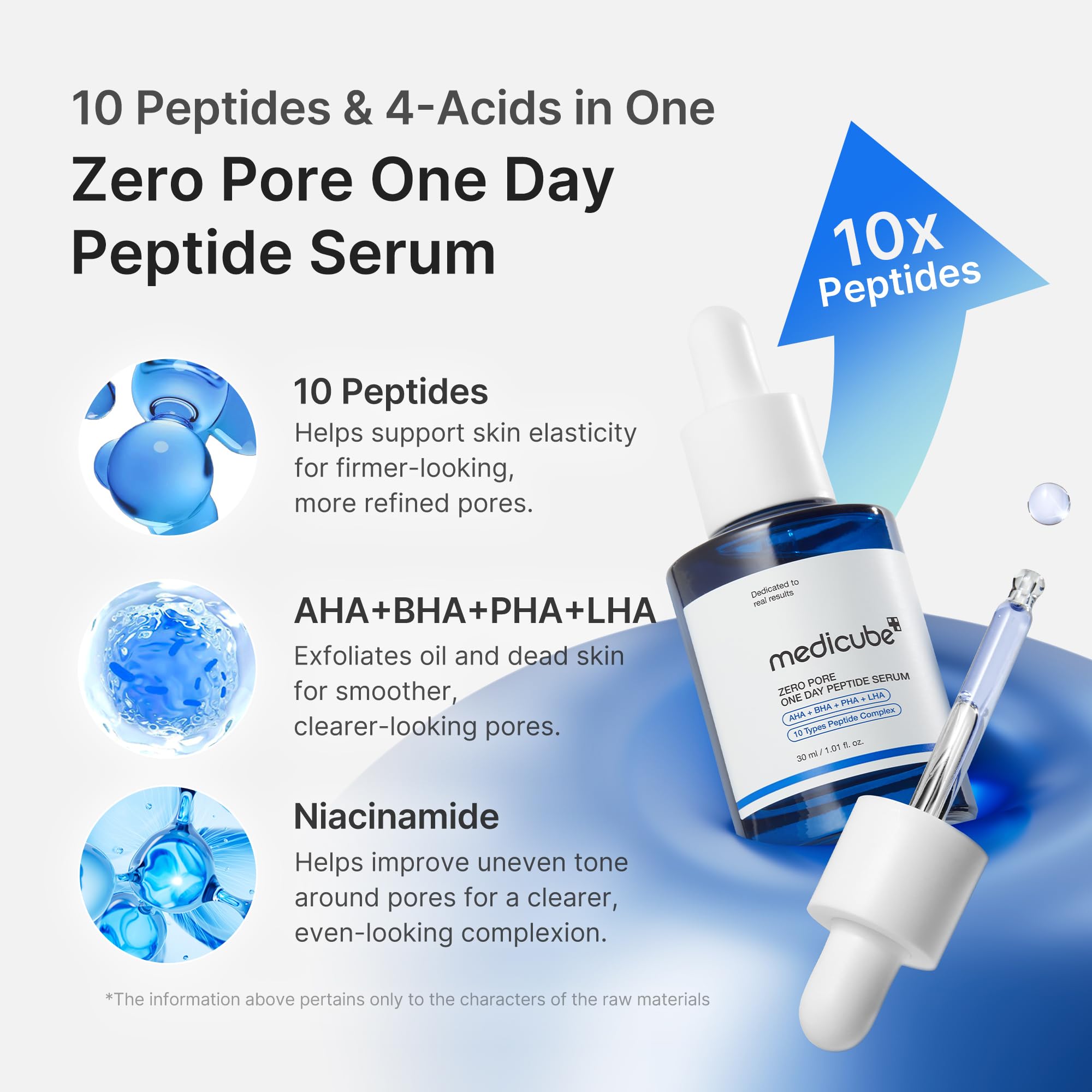 medicube close-up de ingredientes mostrando péptidos y ácidos que limpian poros