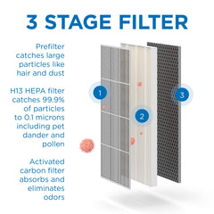 Medify Air instalación del filtro MA-40 en purificador, cambio fácil y seguro