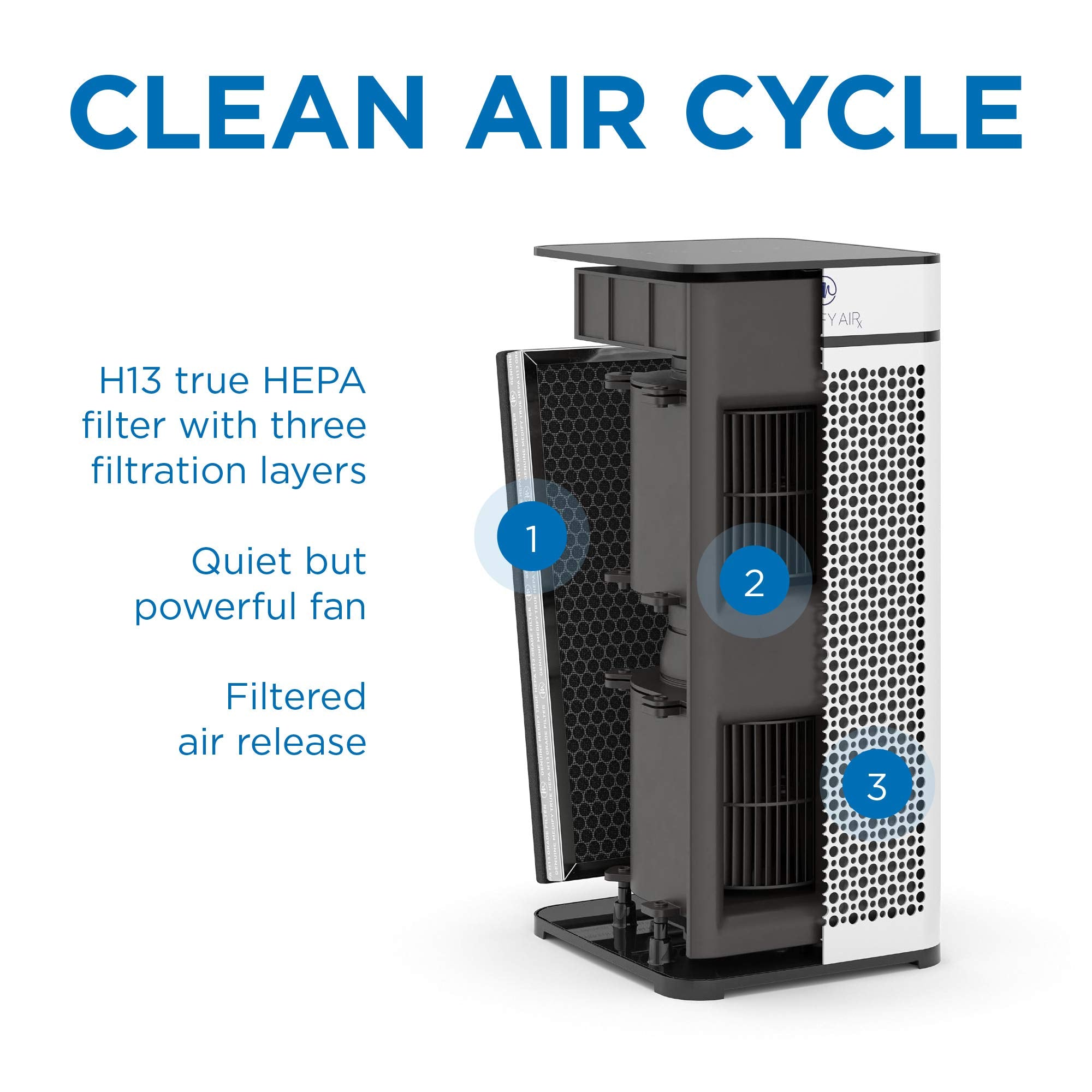 Medify Air vista de la capa de carbón activo mostrando absorción de olores
