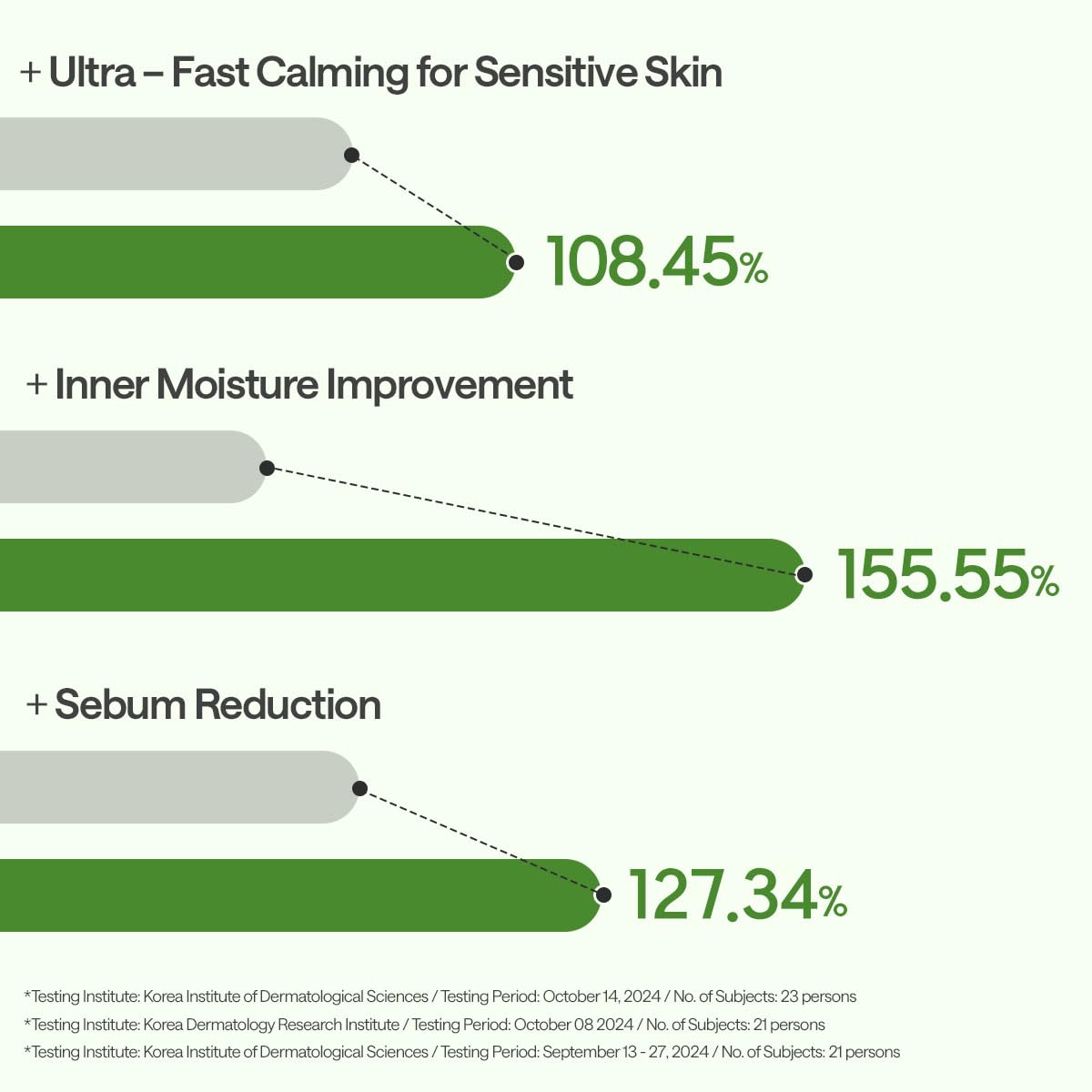 MEDIHEAL mujer aplicando mascarilla, calma y reduce rojeces rápidamente