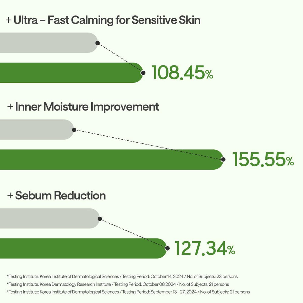 MEDIHEAL mujer aplicando mascarilla, calma y reduce rojeces rápidamente