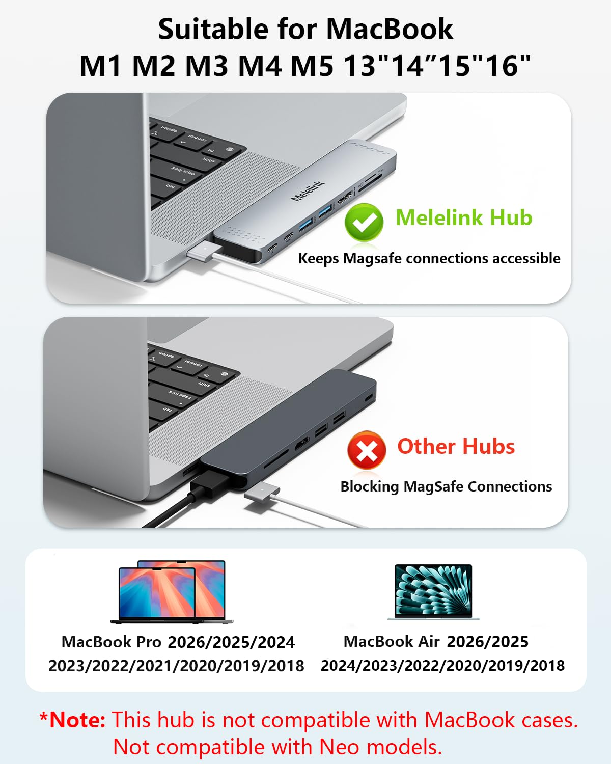Melelink primeros planos de lectores SD y MicroSD, facilita transferencia de fotos rápida