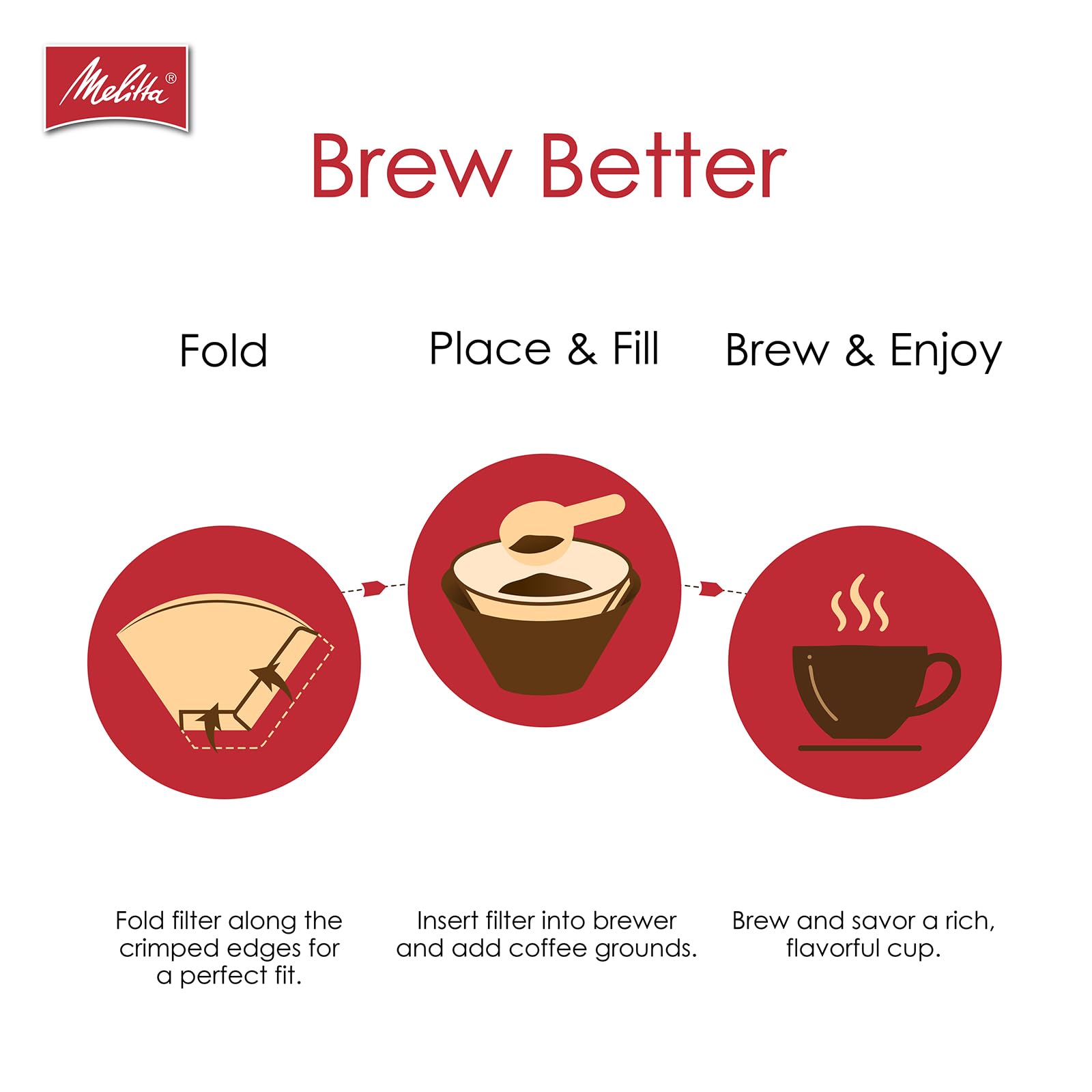 Melitta filtro en entorno de oficina y cocina, uso cotidiano confiable