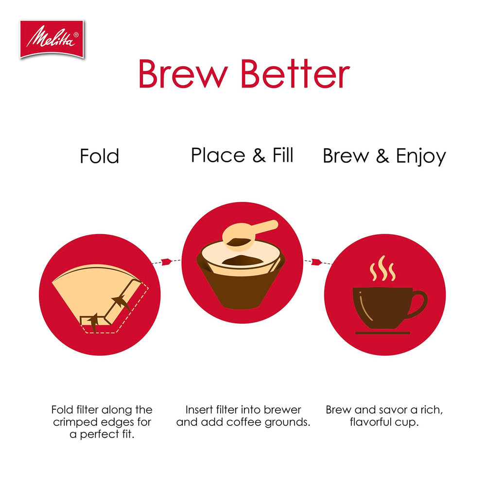 Melitta filtro en entorno de oficina y cocina, uso cotidiano confiable
