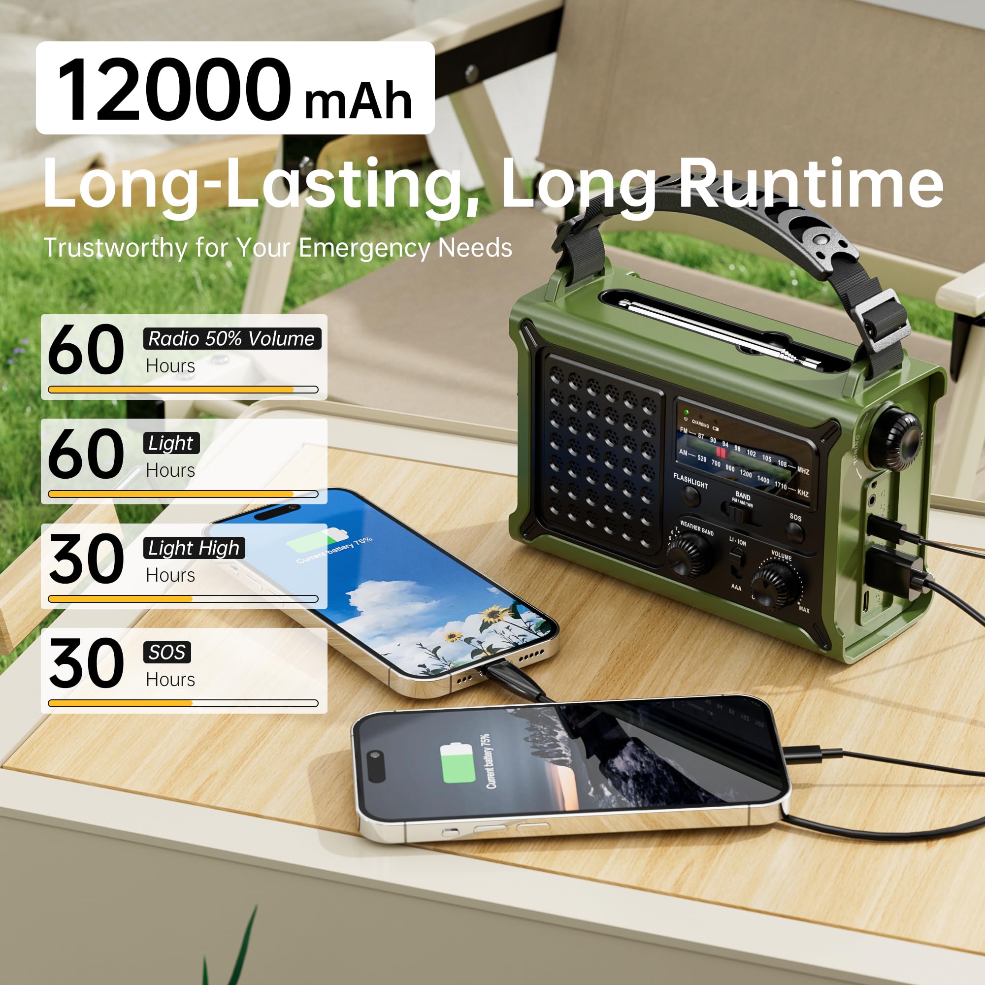 Mesqool next to smartphone showing 12000mAh charging capability
