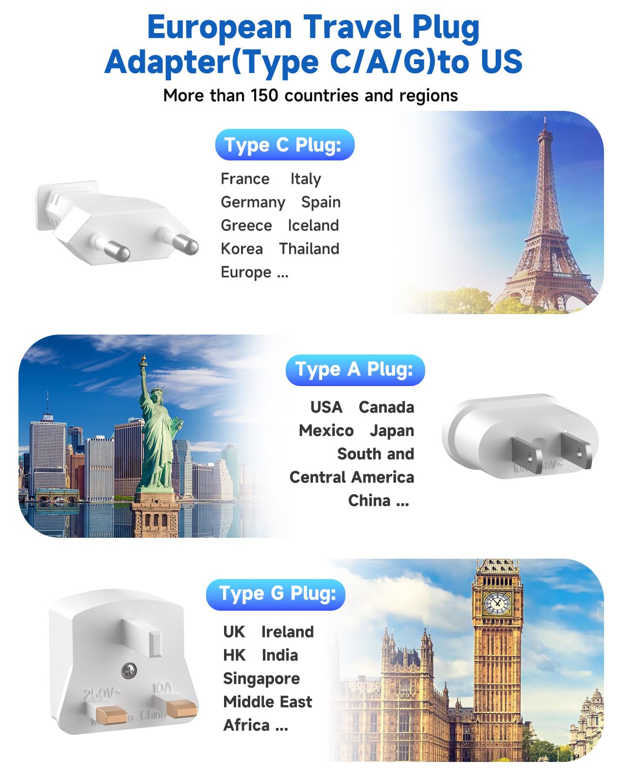 meta-ant conjunto de adaptadores Type C G A visibles, compatibilidad internacional