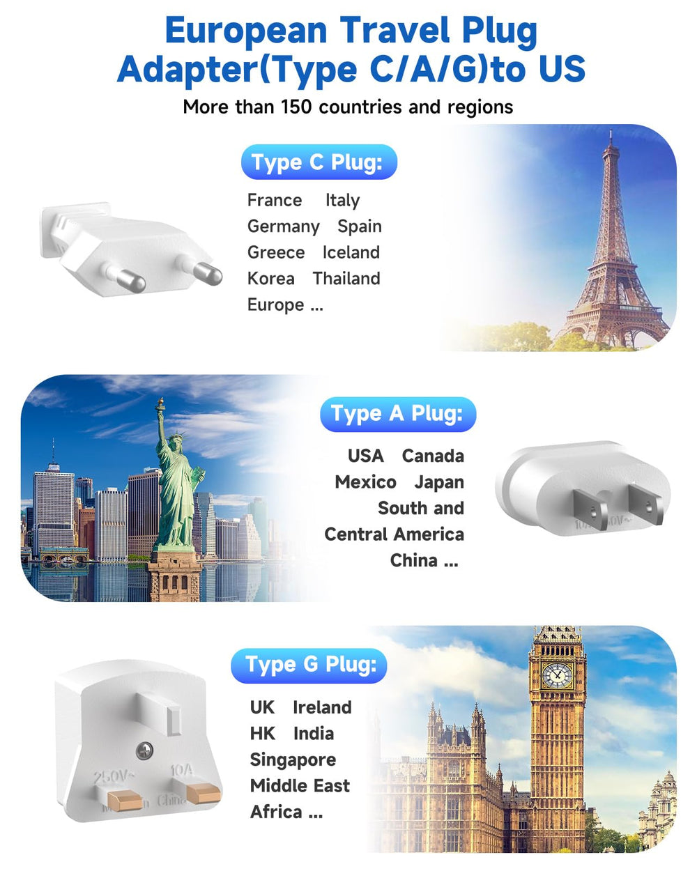 meta-ant conjunto de adaptadores Type C G A visibles, compatibilidad internacional