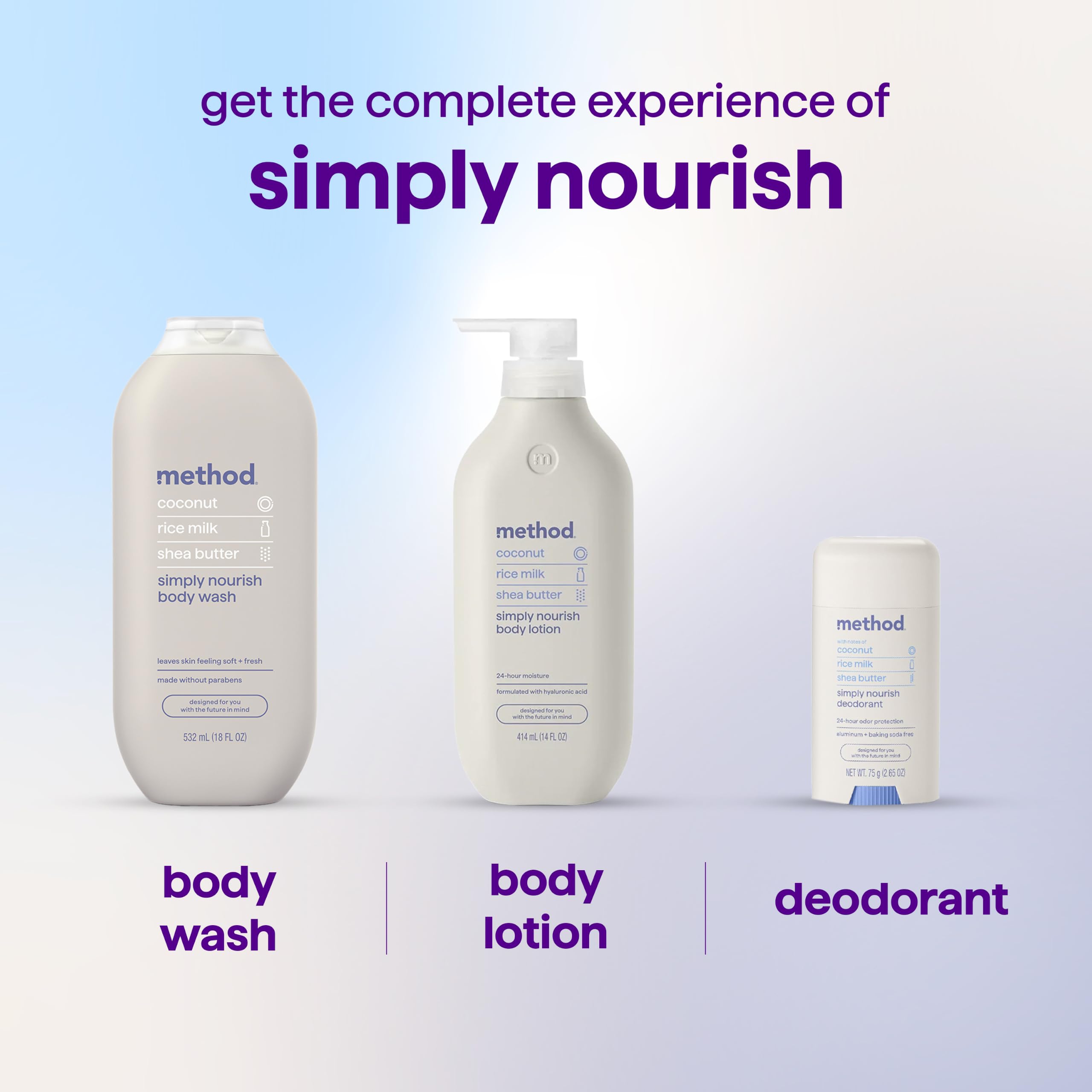 Method ingredientes clave emolientes que ayudan a suavizar la piel