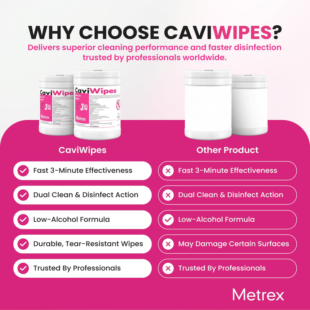 Metrex CaviWipes comparación de tamaño en mano para referencia práctica