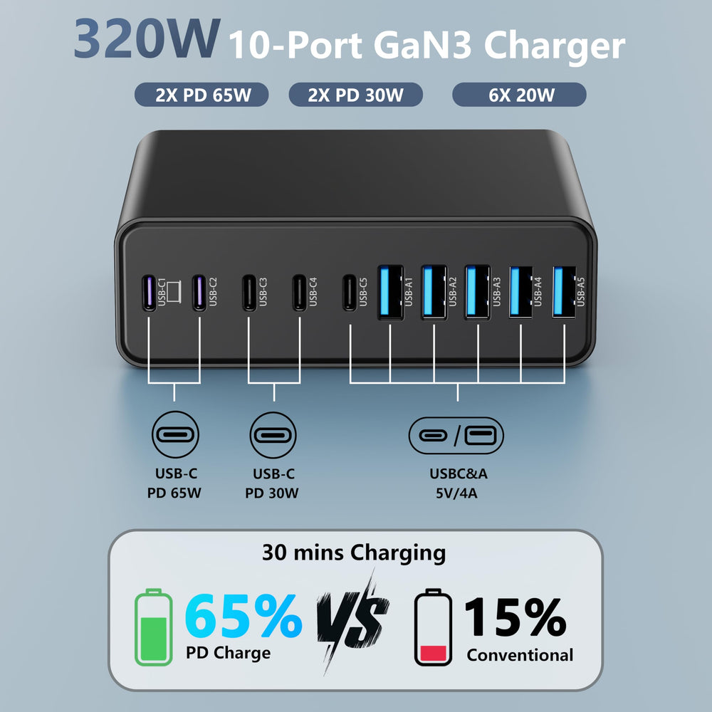 MGRNPONY closeup of five USB‑C and five USB‑A ports, clear port labeling benefit