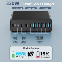 MGRNPONY closeup of five USB‑C and five USB‑A ports, clear port labeling benefit