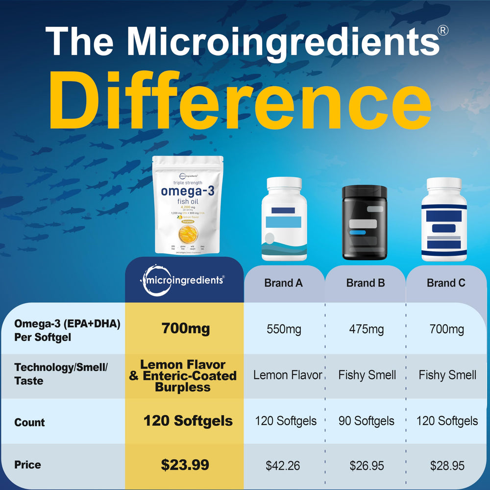 Micro Ingredients cápsula abierta con gota de aceite para ilustrar pureza