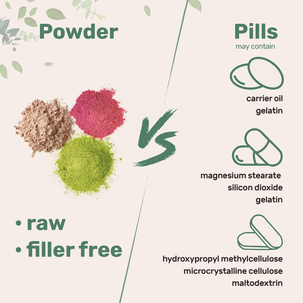 Micro Ingredients comparación de tamaño del envase, suministro prolongado