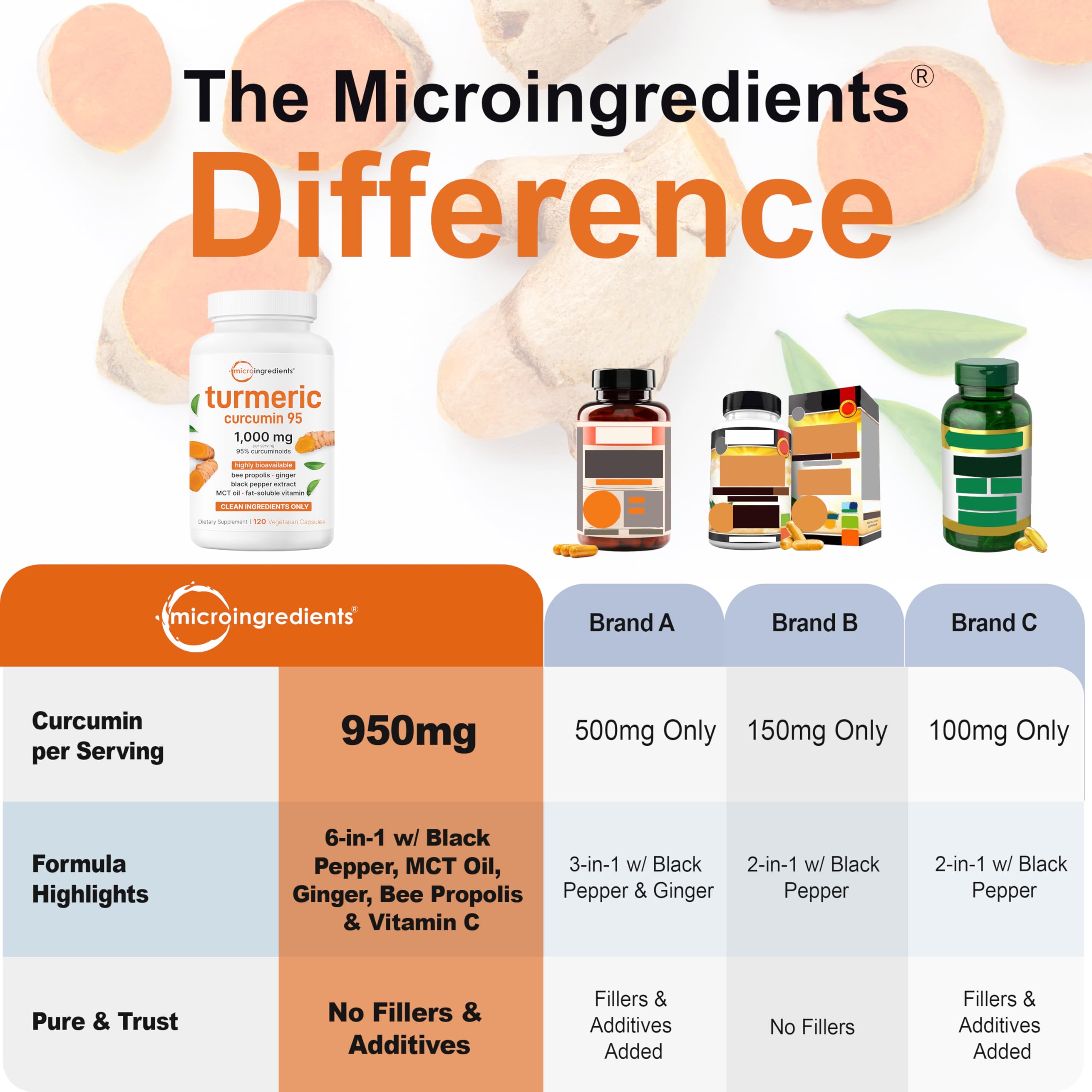 Micro Ingredients polvo de extracto de cúrcuma con textura y color natural