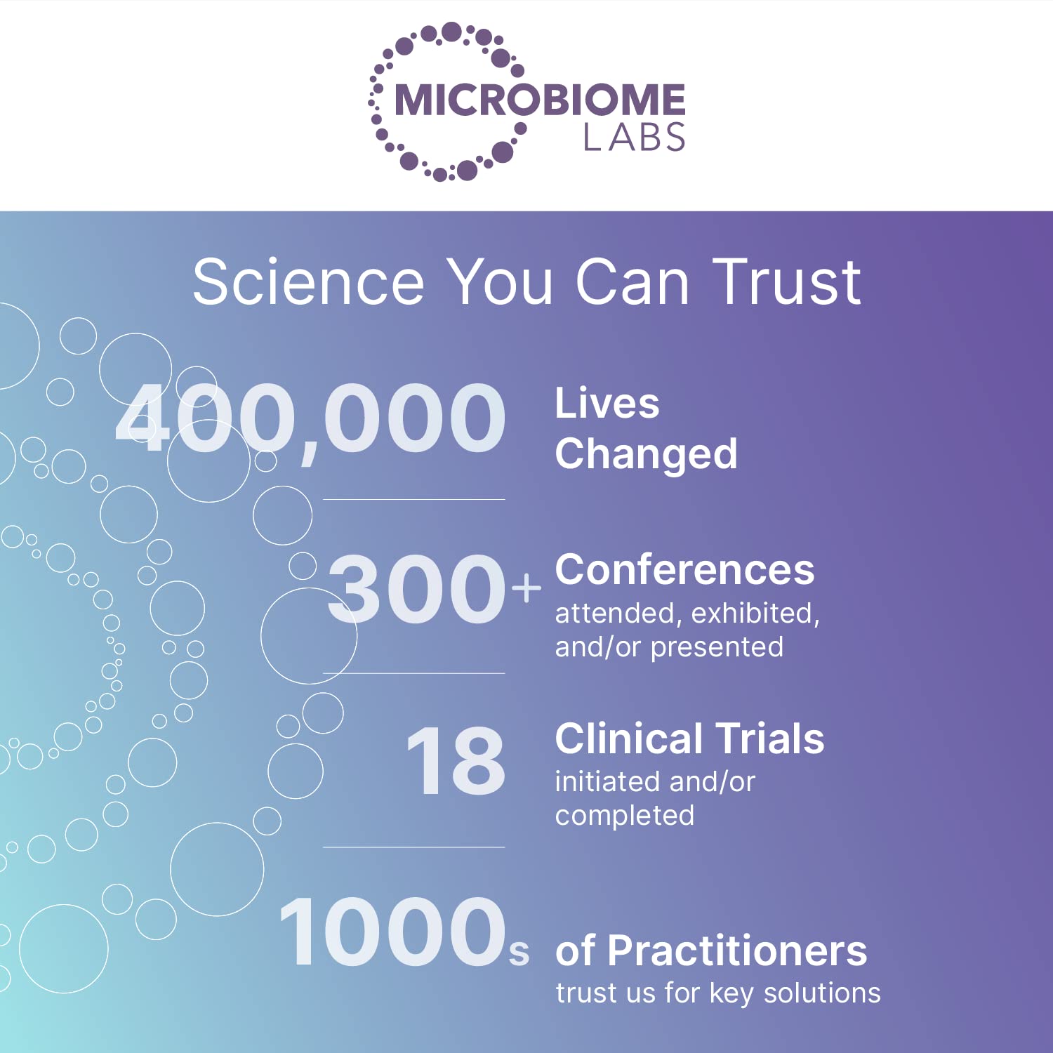Microbiome Labs Restorflora etiqueta con ingredientes clave para transparencia y fácil lectura