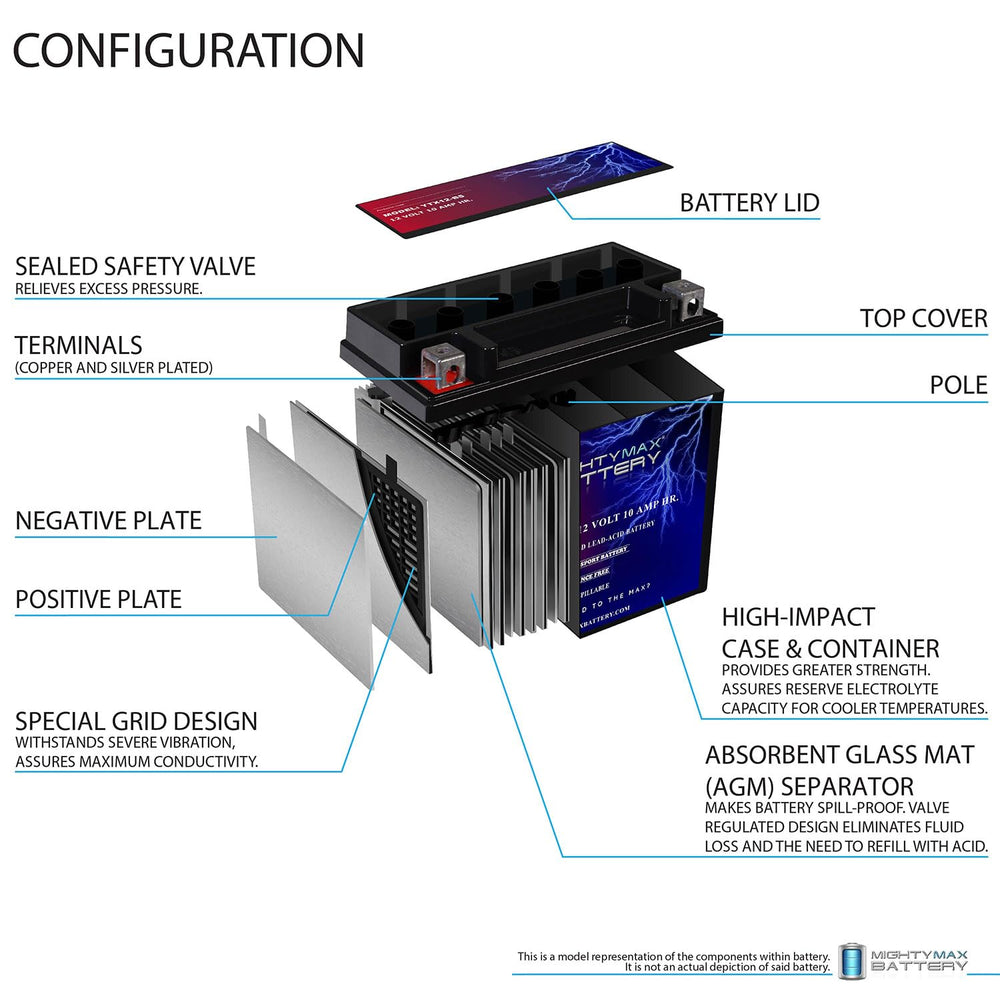 Mighty Max Battery installed in motorcycle demonstrating correct polarity and fit benefit