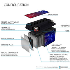 Mighty Max Battery close-up del AGM interno, sin fugas y resistente