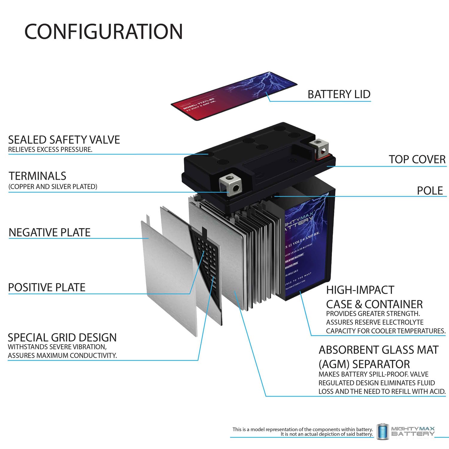 Mighty Max Battery detalle de superficie resistente y sellado AGM