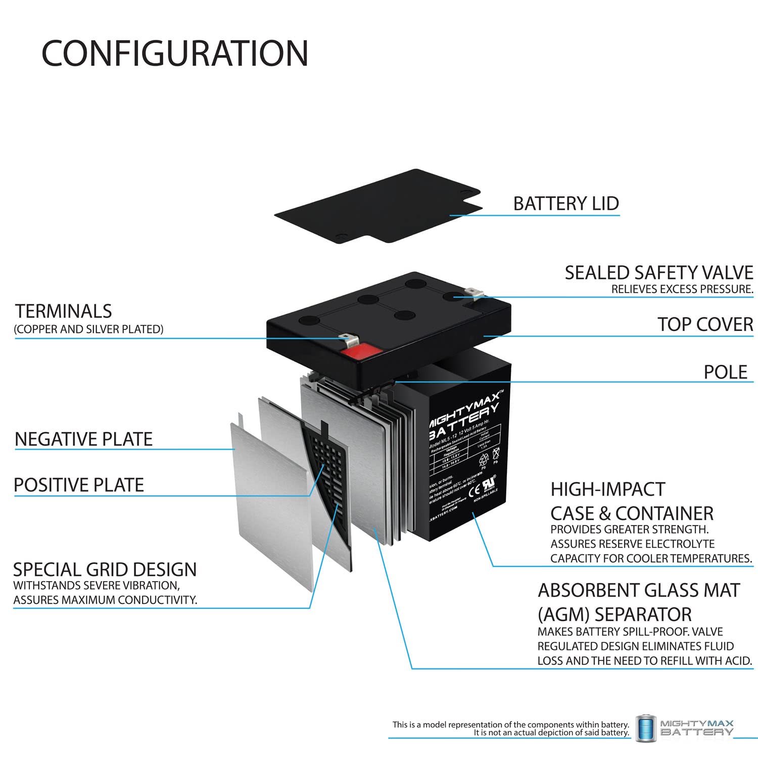 Mighty Max Battery primer plano del terminal F1 para conexión rápida