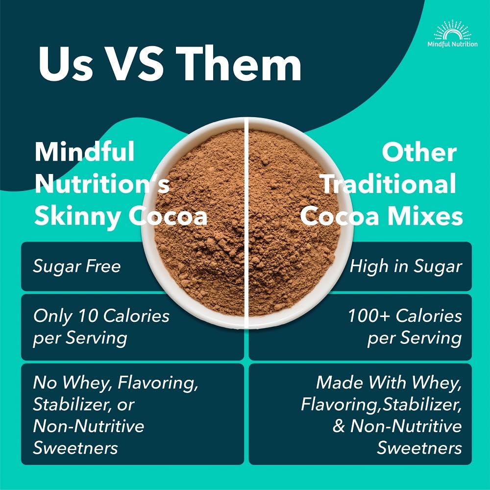 Mindful Nutrition mezcla añadida a espresso para un mocha sin azúcar y con sabor intenso