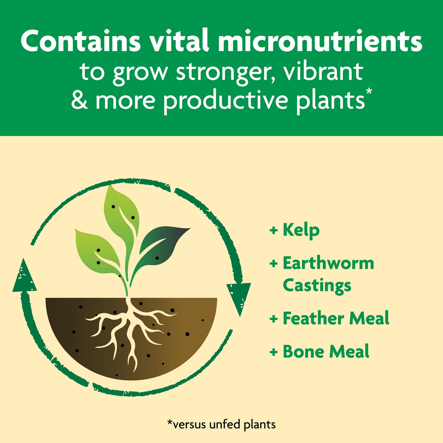 Miracle-Gro 8 lb bag beside a hand to show size and coverage