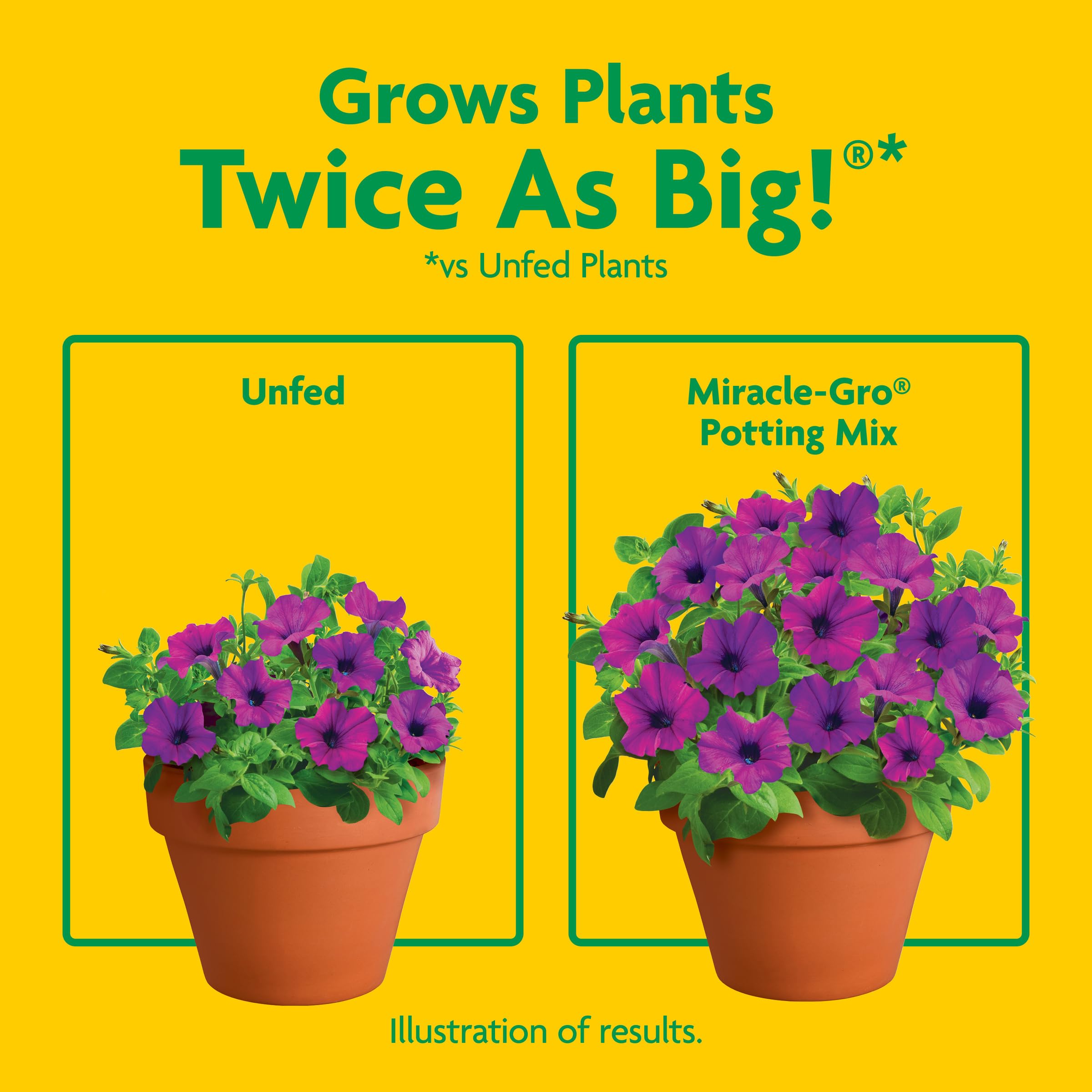 Miracle-Gro junto a una maceta de 12" mostrando cuánto llena