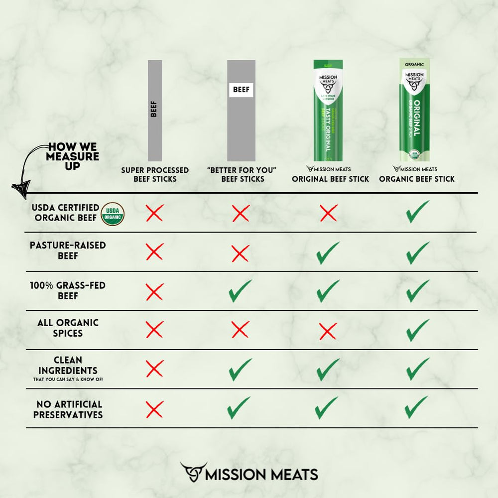 Mission Meats ingredientes orgánicos y res alimentada con pasto, enfatizando calidad
