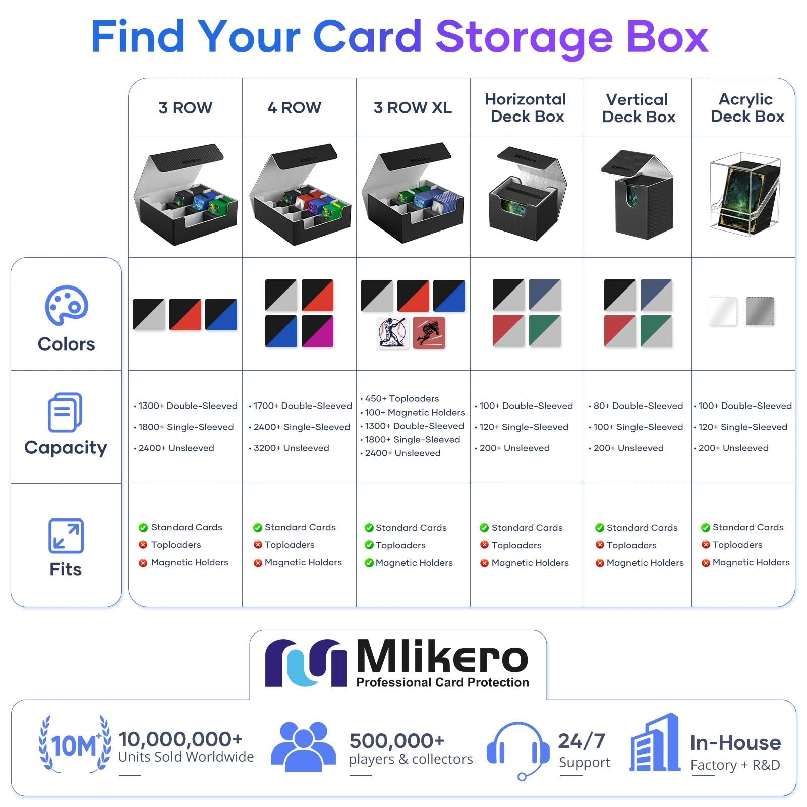 Mlikero caja en estantería ofreciendo presentación y protección