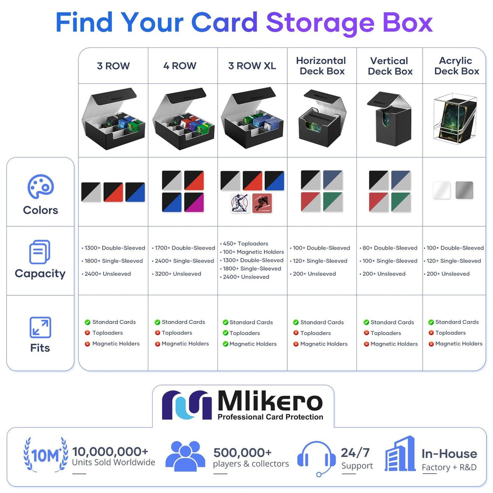 Mlikero caja en estantería ofreciendo presentación y protección