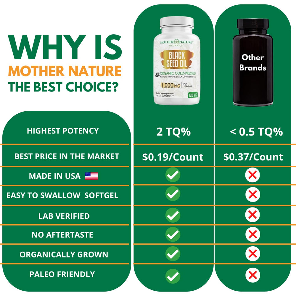 Mother Nature Organics sello GMP que aporta confianza en fabricación