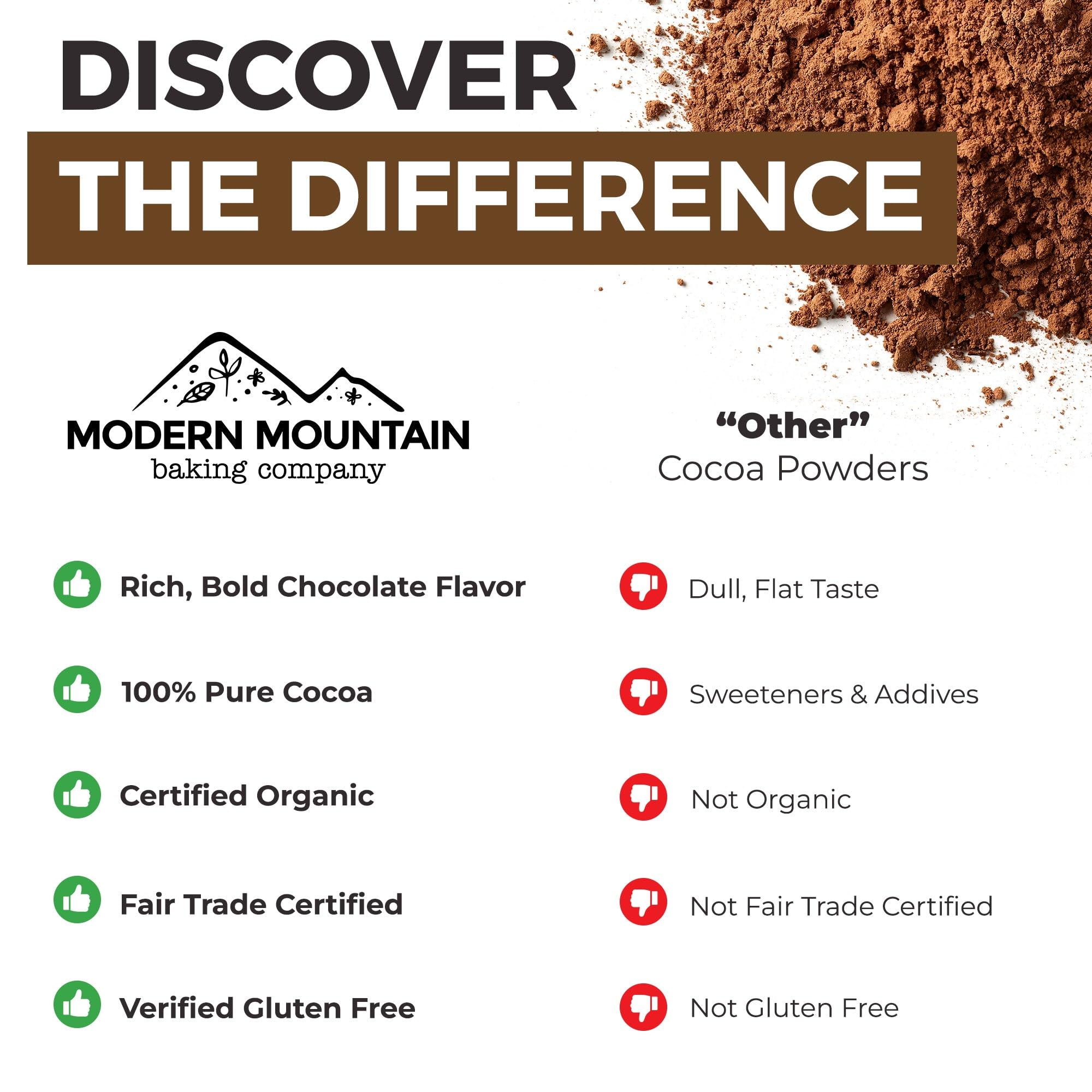MODERN MOUNTAIN cacao en brownie casero, aporta sabor profundo y consistencia