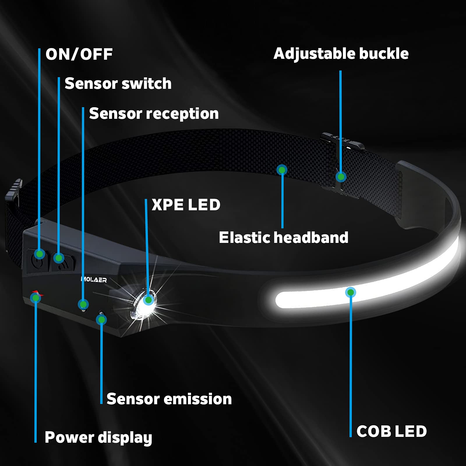 MOLAER primer plano de lente LED que muestra textura y potencia