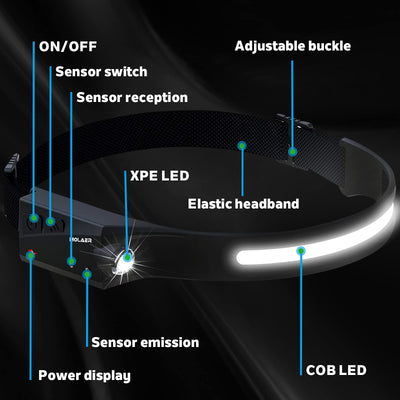 MOLAER primer plano de lente LED que muestra textura y potencia
