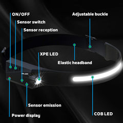 MOLAER primer plano de lente LED que muestra textura y potencia