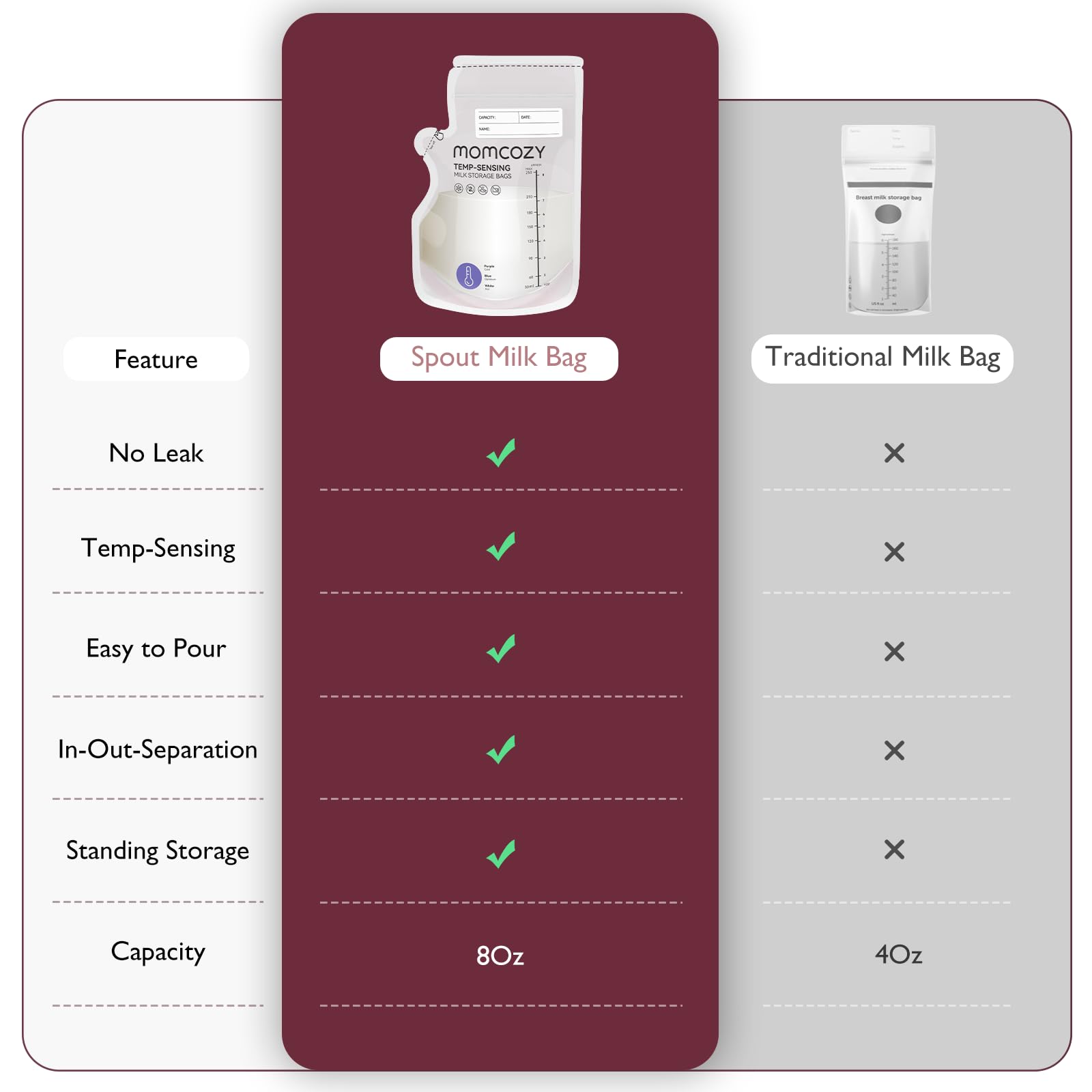 Momcozy pico lateral vertiendo leche con control y sin derrames