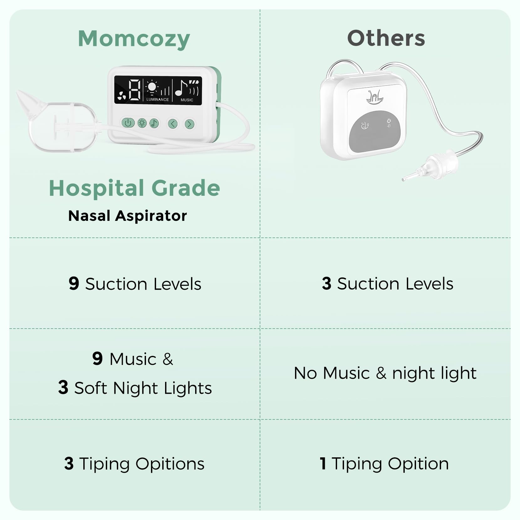 Momcozy next to a key to show compact size and portable convenience